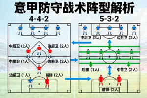 意甲防守战术阵型展示