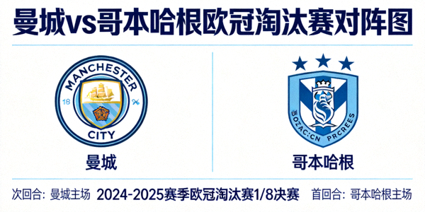 曼城对阵哥本哈根欧冠淘汰赛对阵图