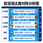 欧冠淘汰赛对阵分析图