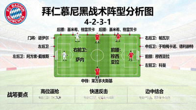 拜仁慕尼黑战术阵型分析图