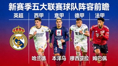 新赛季五大联赛球队阵容前瞻，球星海报